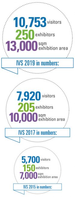 IVS_in_numbers