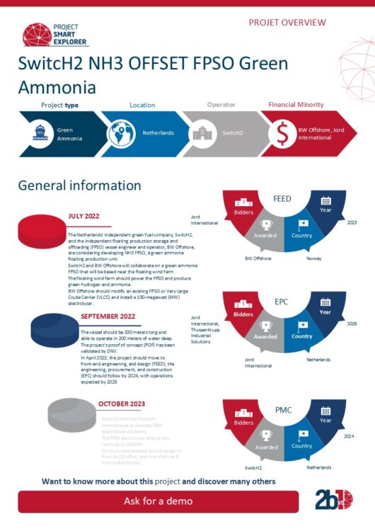 SwitcH2 NH3 OFFSET FPSO Green Ammonia